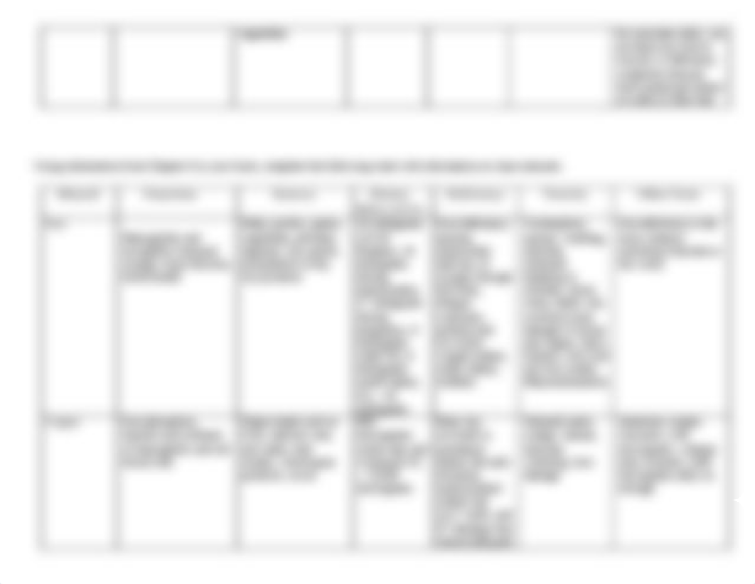 HLTH 120 Minerals Chart_d9h1797r1fs_page3