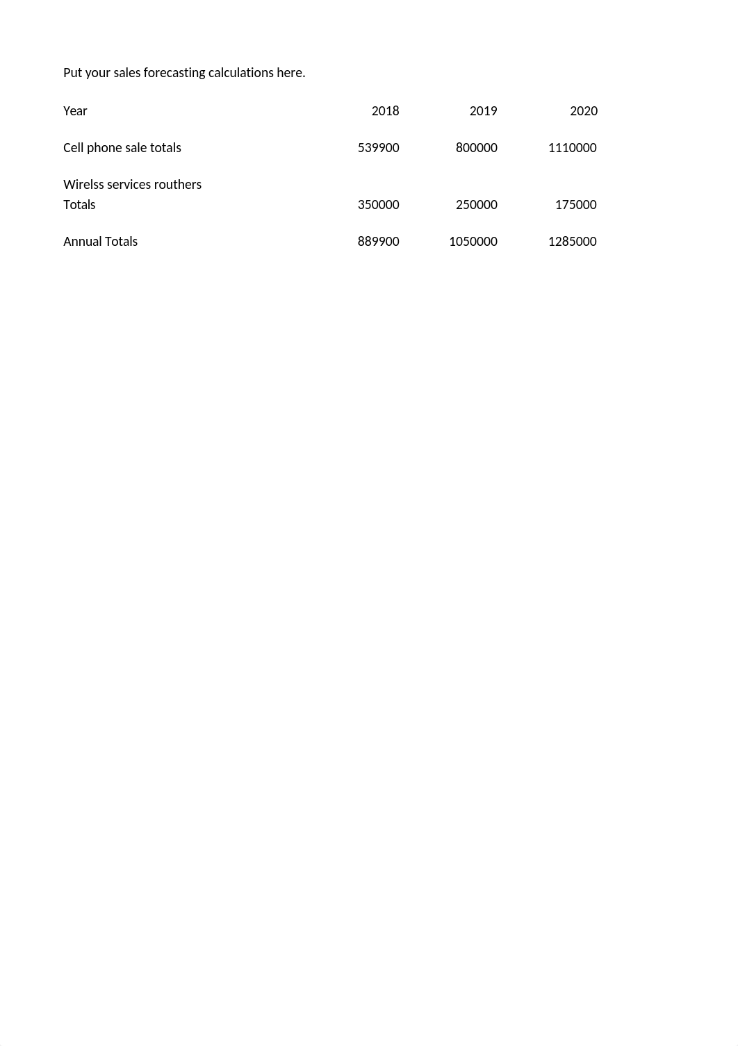 Week 2 - Budget proposal.xlsx_d9h3v7igdm3_page2