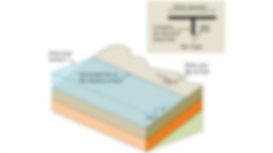 Chapter 10 Geologic Structures, Maps, & Block Diagrams.pptx_d9h5uj276lh_page5