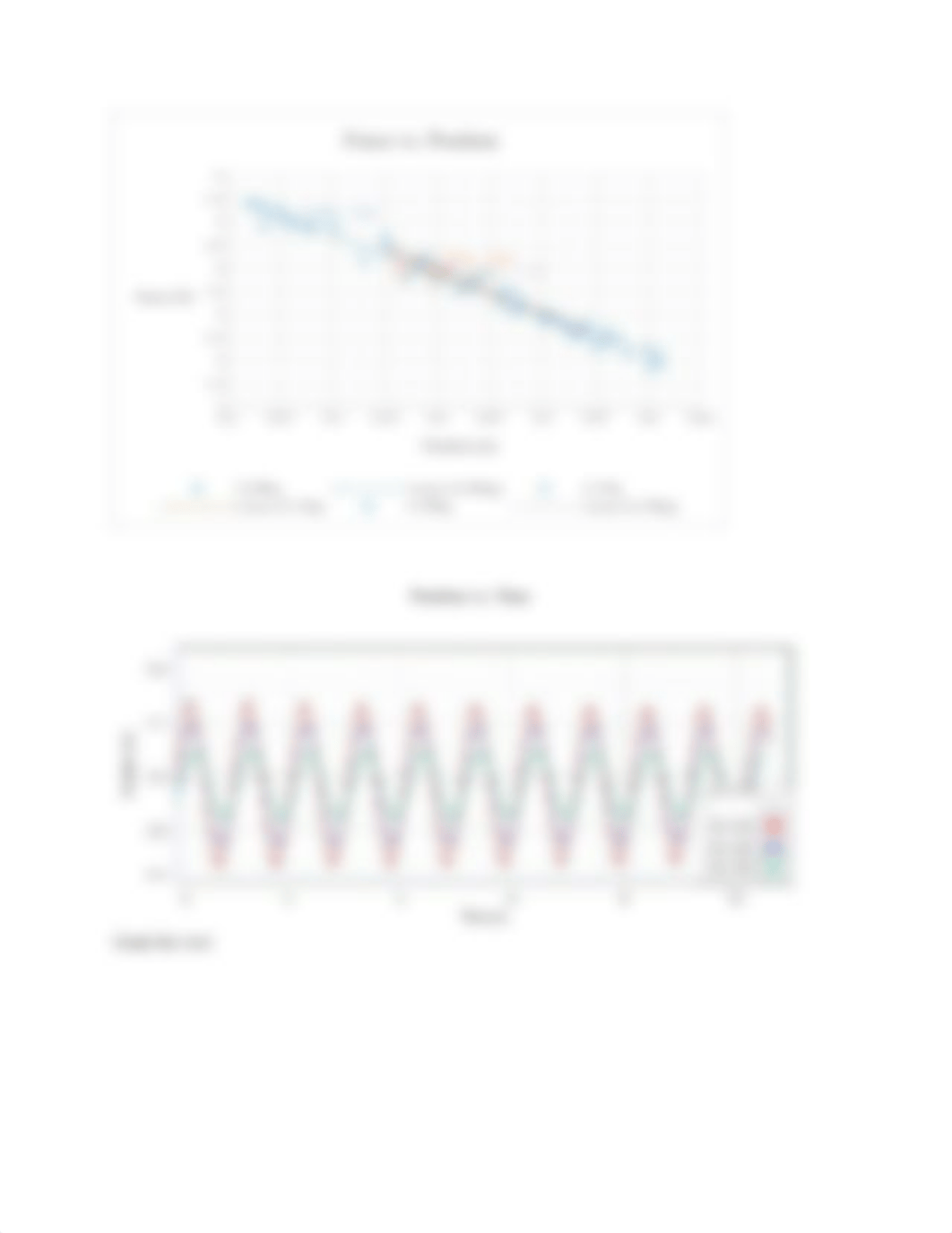 Simple Hamonic motion physics lab 9.docx_d9h6lh4rs3o_page3