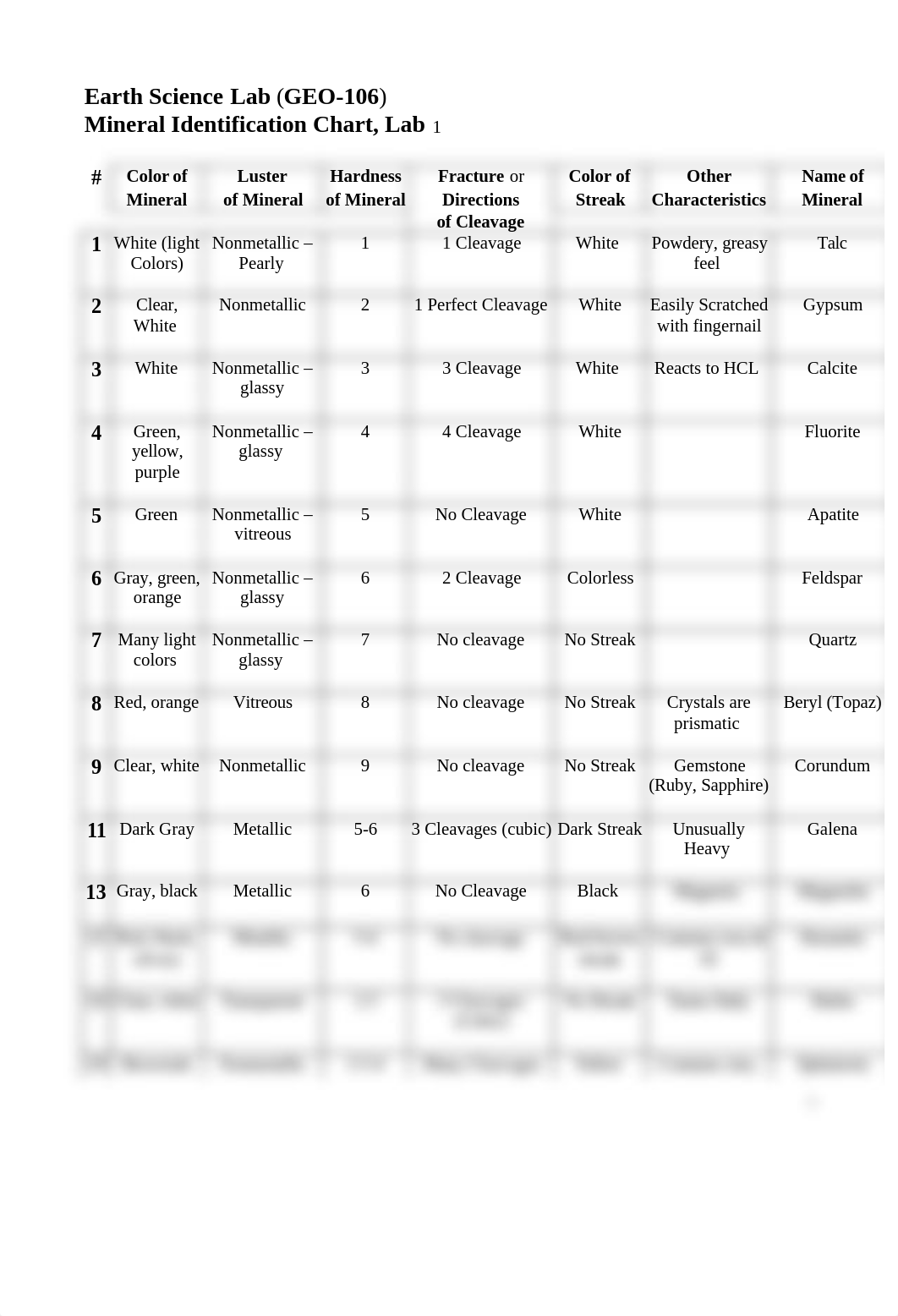 Lab1_GLY_ Minerals.doc_d9h7rvs36ss_page1