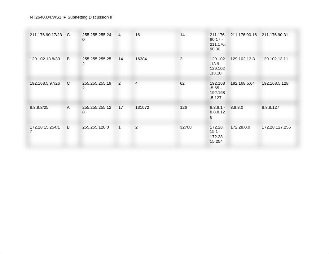NT2640 Unit 4 IP Subnetting Discussion II (1)_d9hct23h0a4_page2