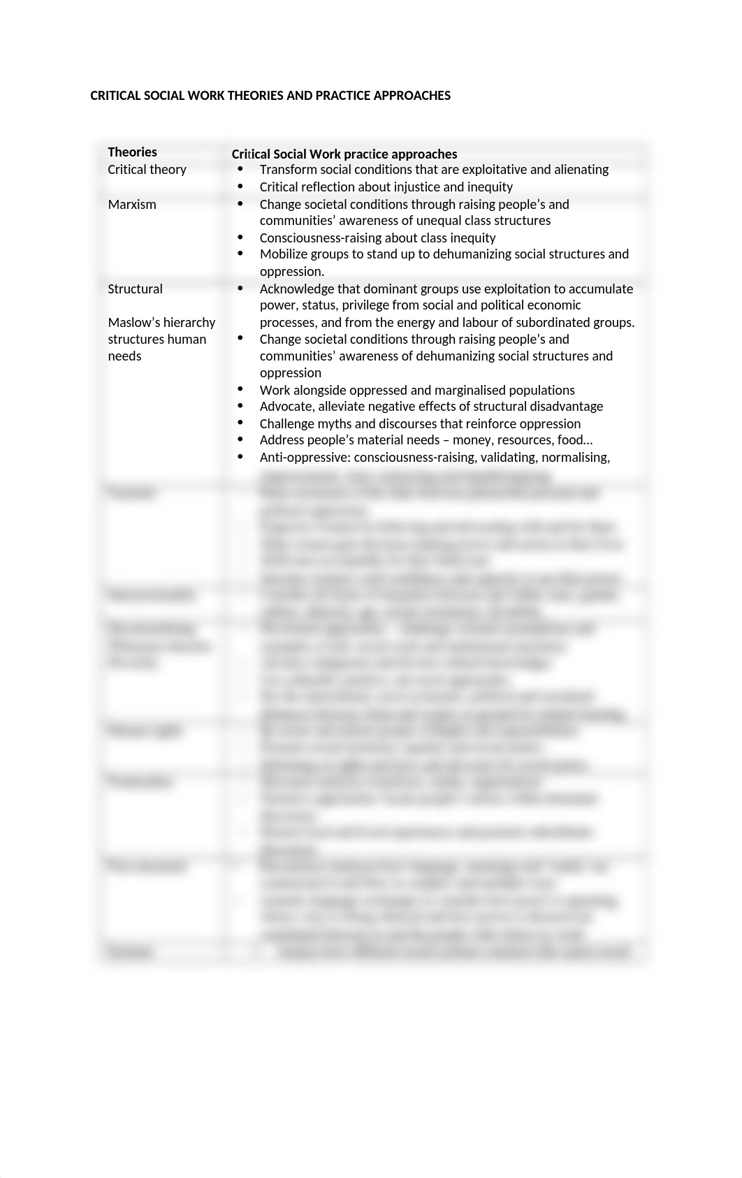 CRITICAL SOCIAL WORK THEORIES AND PRACTICE APPROACHES (1).docx_d9hgiilam51_page1