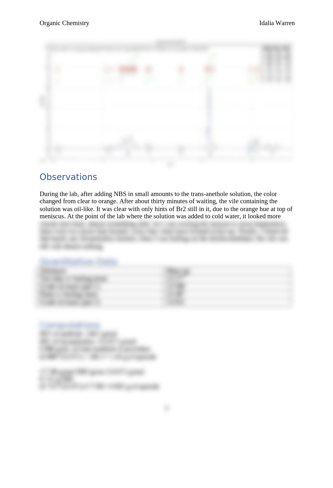 Orgo lab report template.docx_d9hlihwlud9_page2