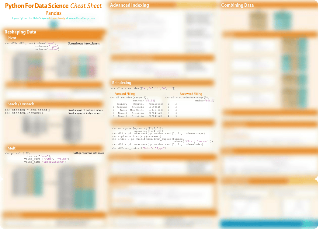 Python Pandas Cheat Sheet_2.pdf_d9hngdbisk4_page1