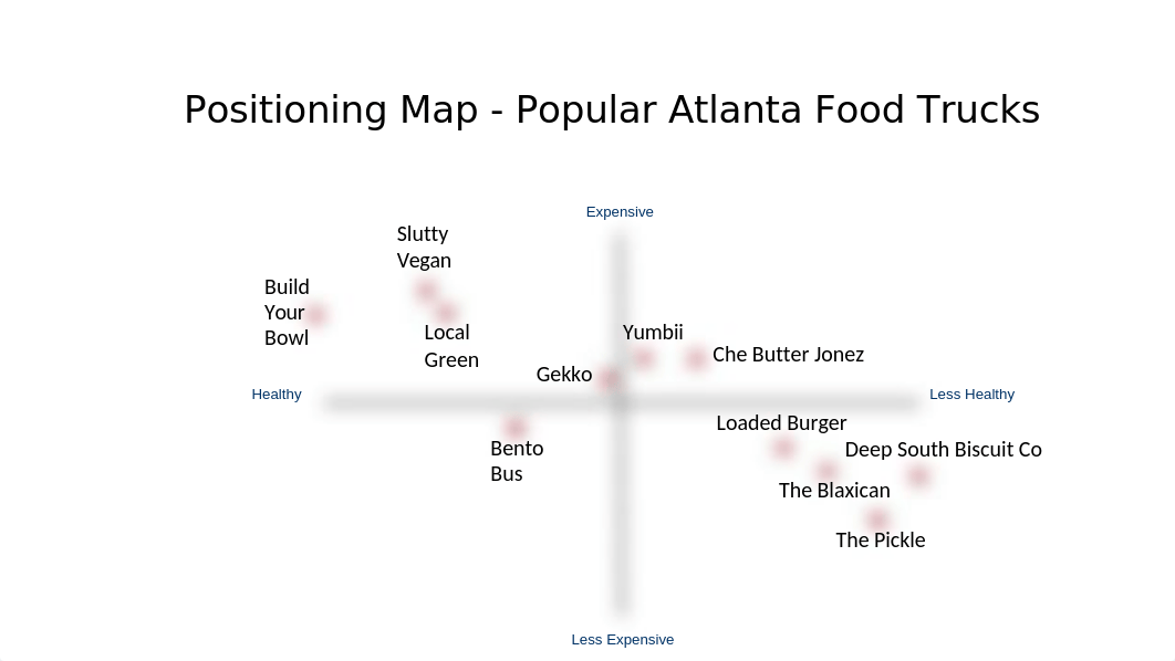 MBA 8155 - Food truck Positioning Map.pptx_d9hr82vljzk_page1