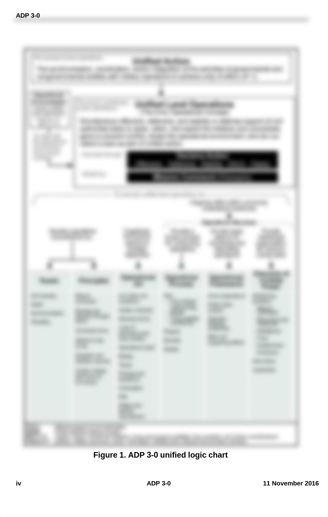 MSL202L04 ULO  Warfighting Functions SR.pdf_d9ht70uhpkl_page2