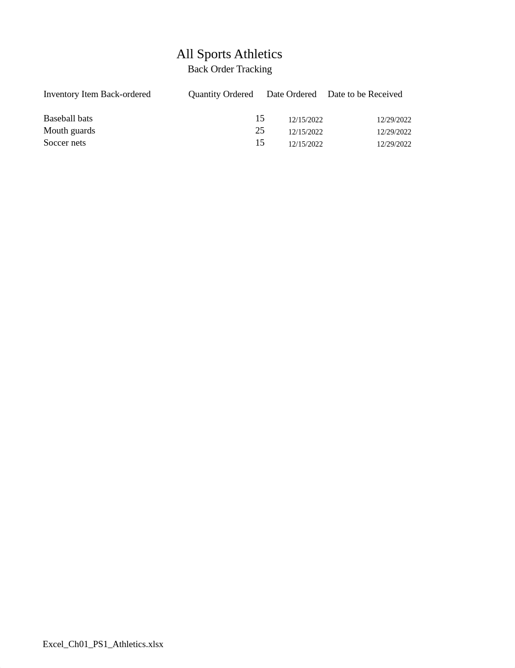 Excel_Ch01_PS1_Athletics.xlsx.xlsx_d9i0uwts9d2_page2