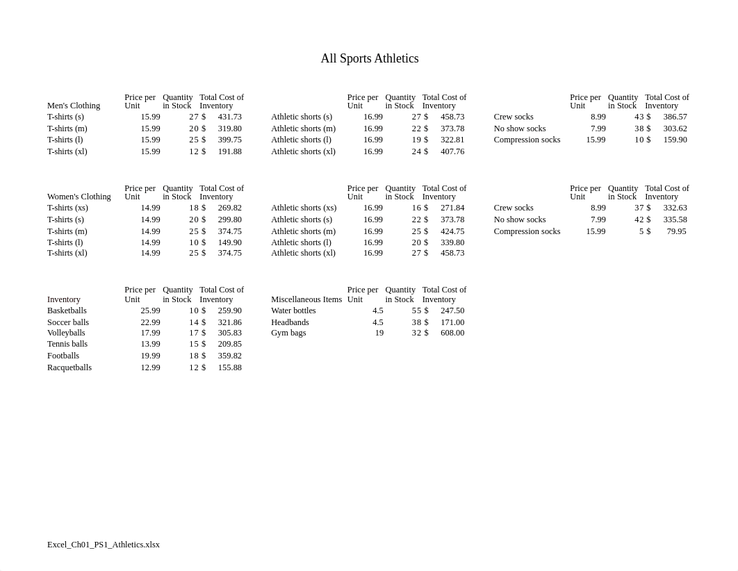 Excel_Ch01_PS1_Athletics.xlsx.xlsx_d9i0uwts9d2_page1