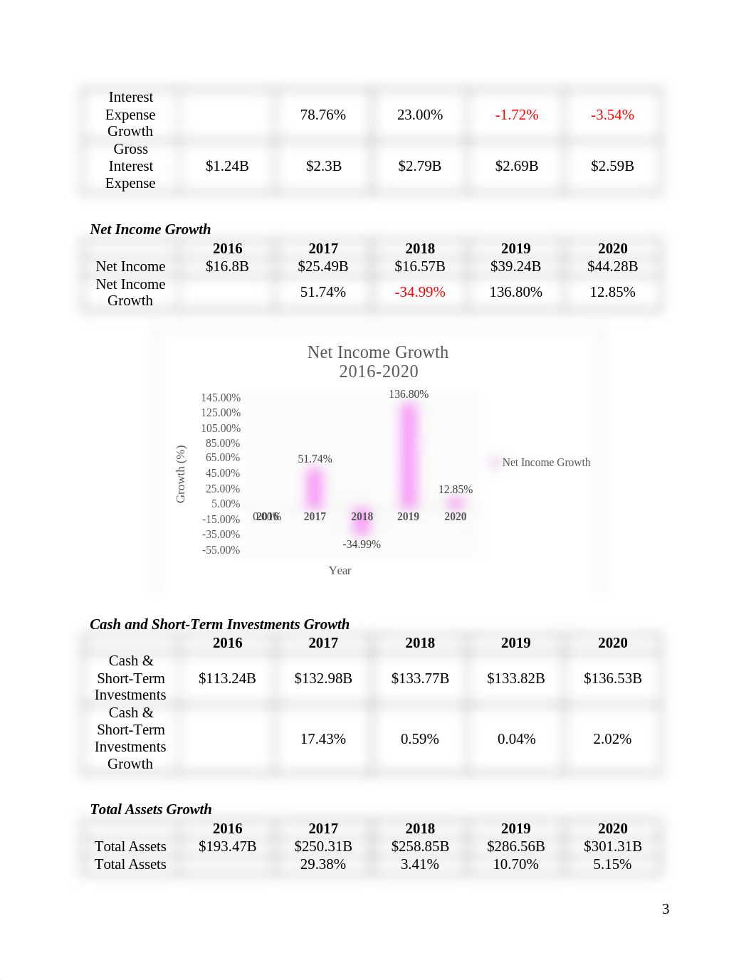 Finc 330 Project Part 1.docx_d9i4qyf1ro9_page3