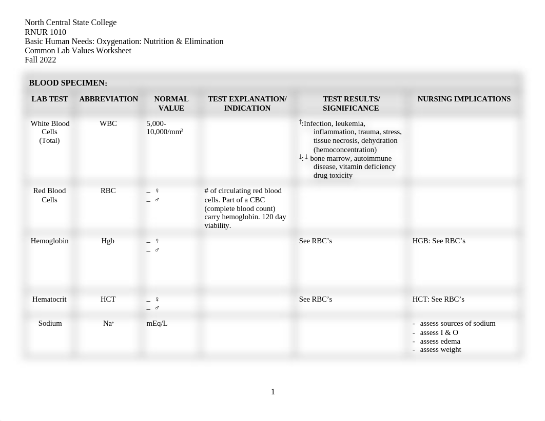 Common Lab Values.docx_d9i5zoe8ck8_page1