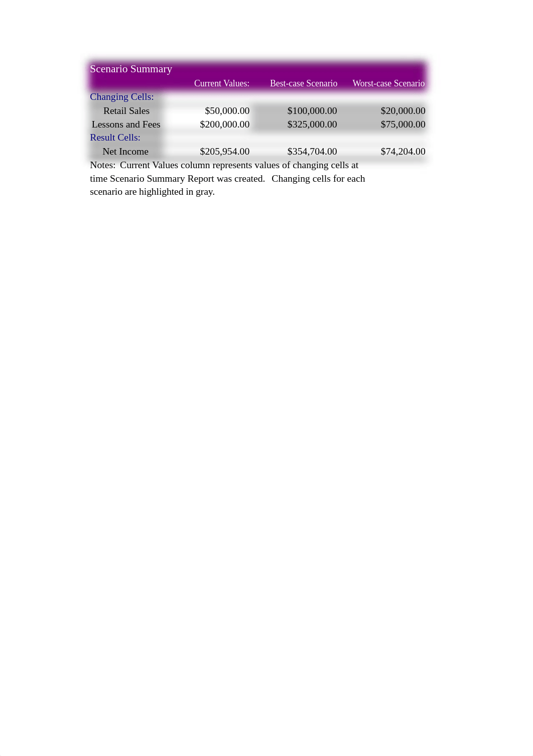 e05ch10_grader_pc_ExpansionAnalysis_2of2.xlsx_d9ibbron74b_page2