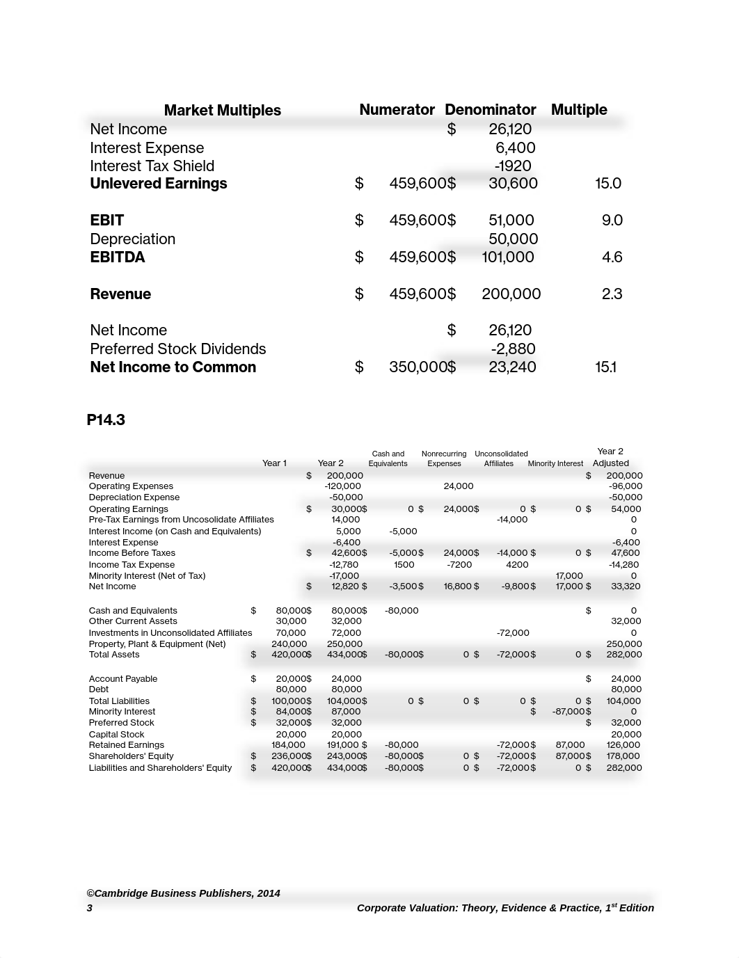 cv1e_sm_ch14 051115_d9icd8vtp41_page3