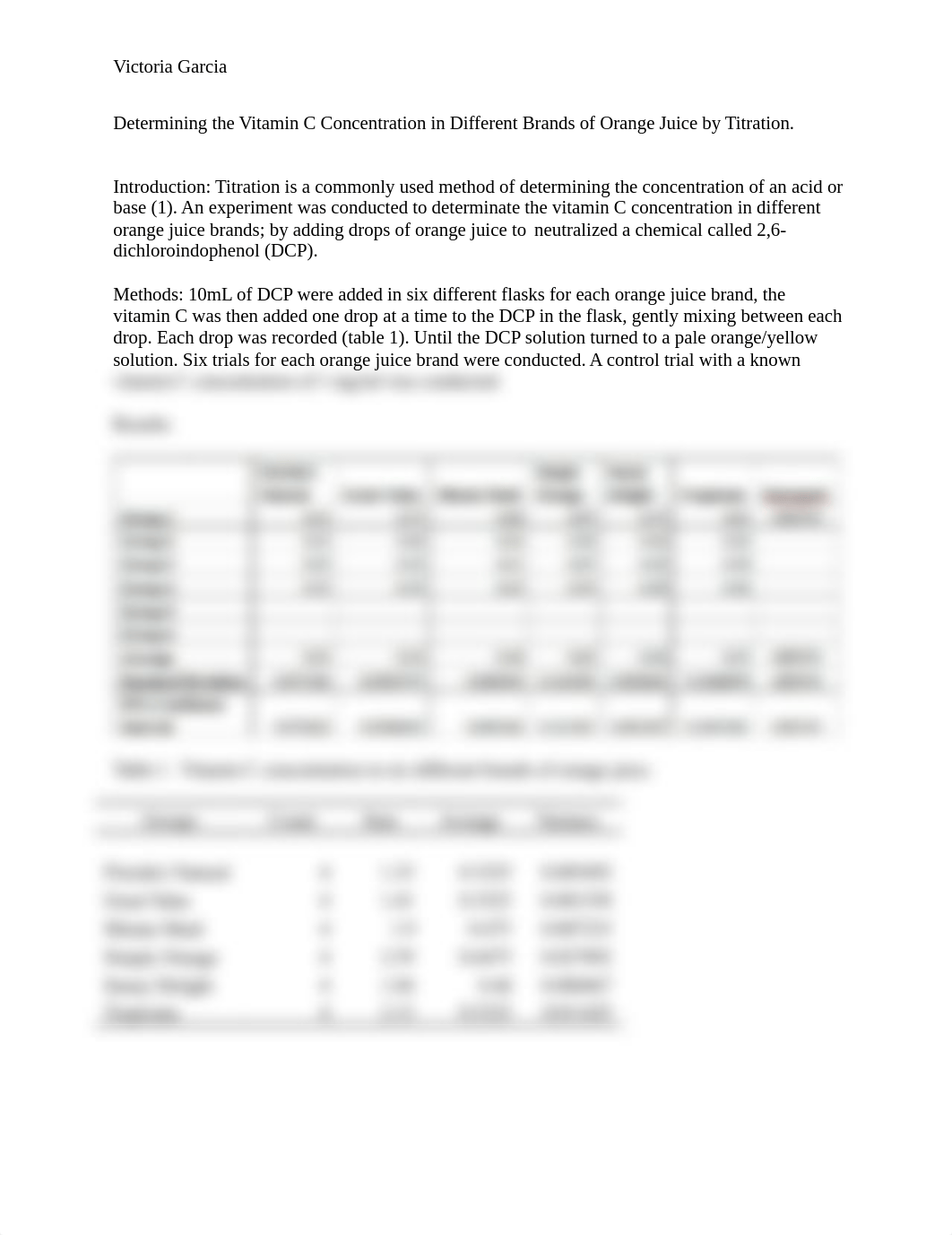 Lab report vitamin C.docx_d9ihikgnl2w_page1