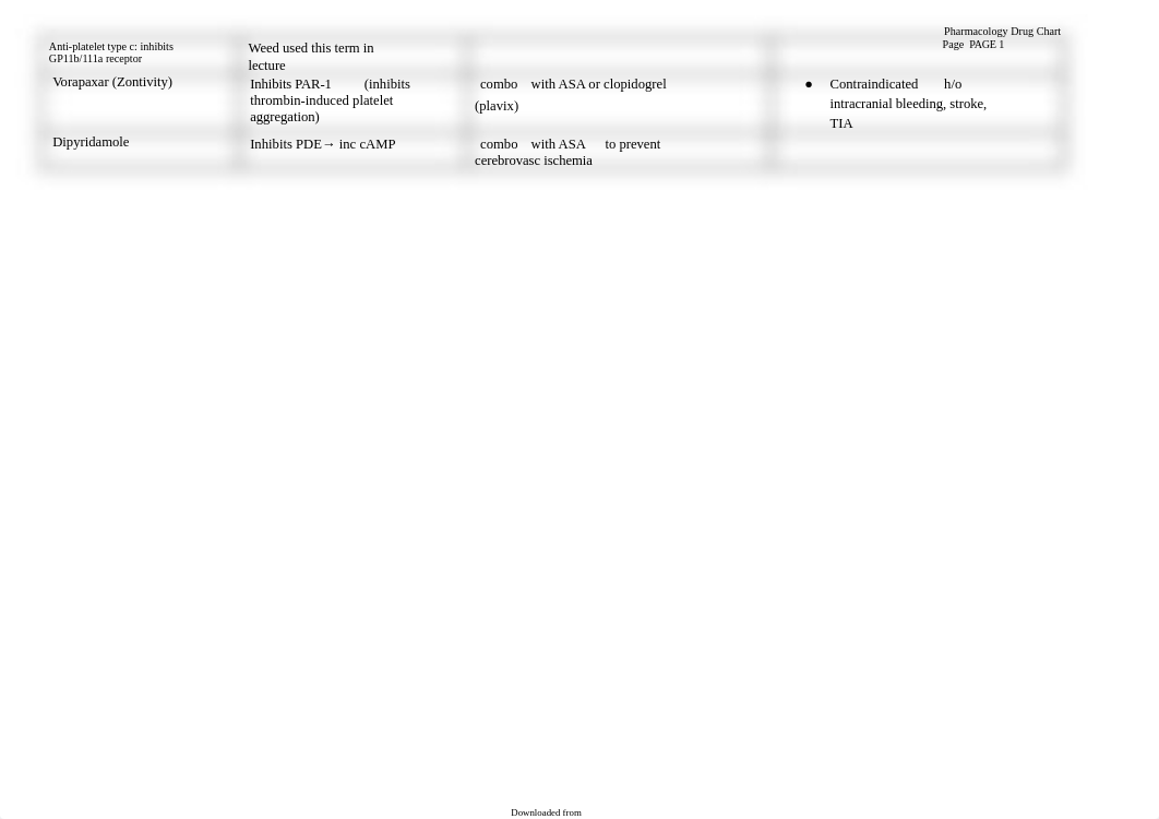 Pharm Exam 2 Drug Chart.docx_d9ijwy7sd8e_page2