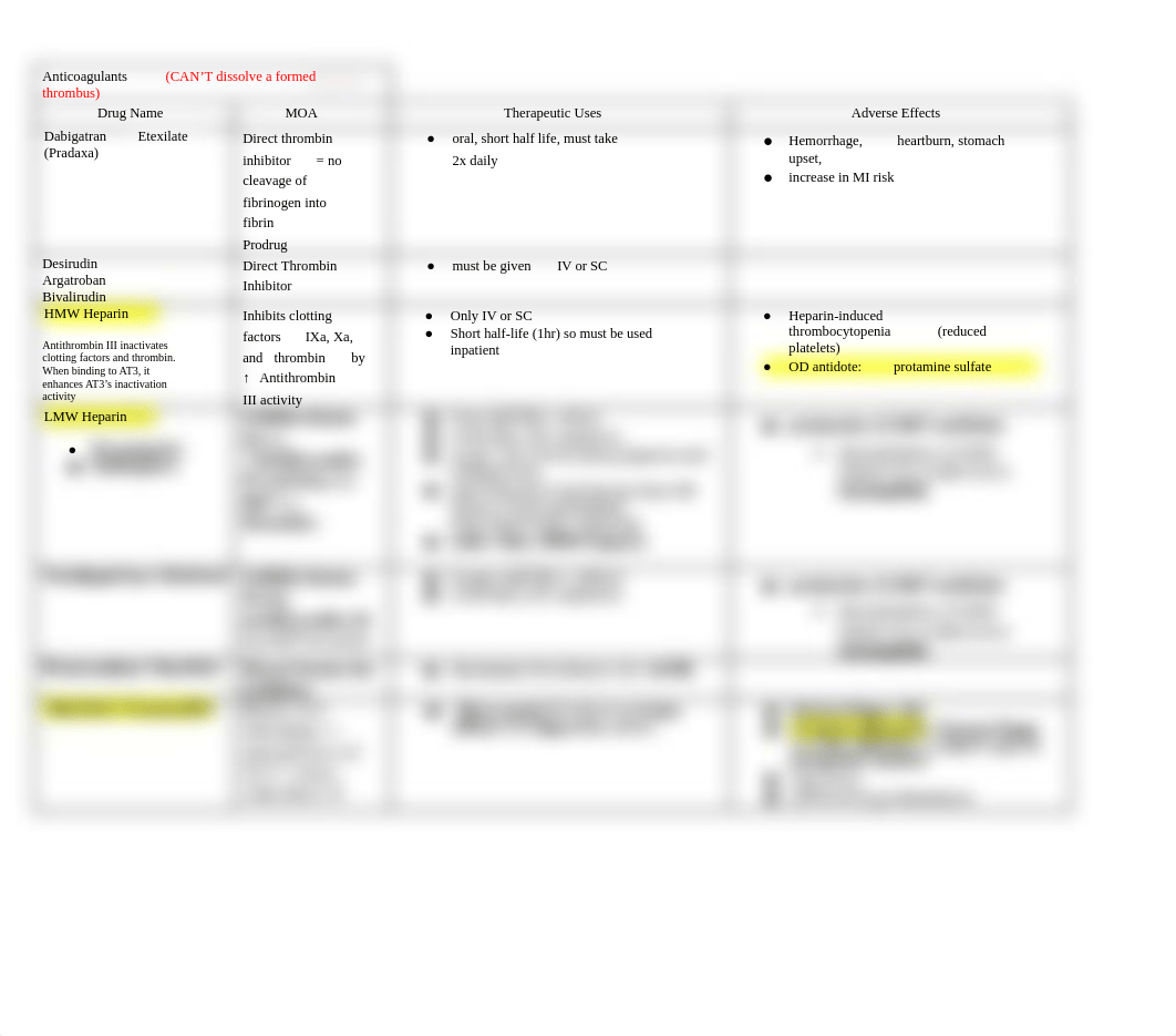 Pharm Exam 2 Drug Chart.docx_d9ijwy7sd8e_page3