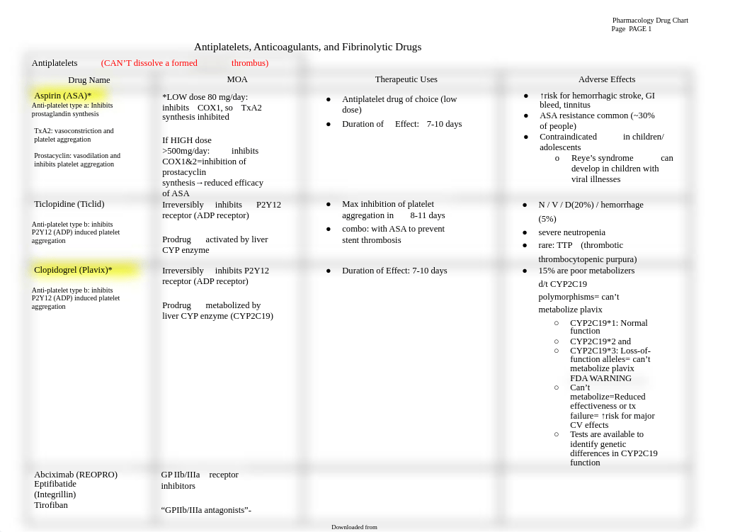 Pharm Exam 2 Drug Chart.docx_d9ijwy7sd8e_page1