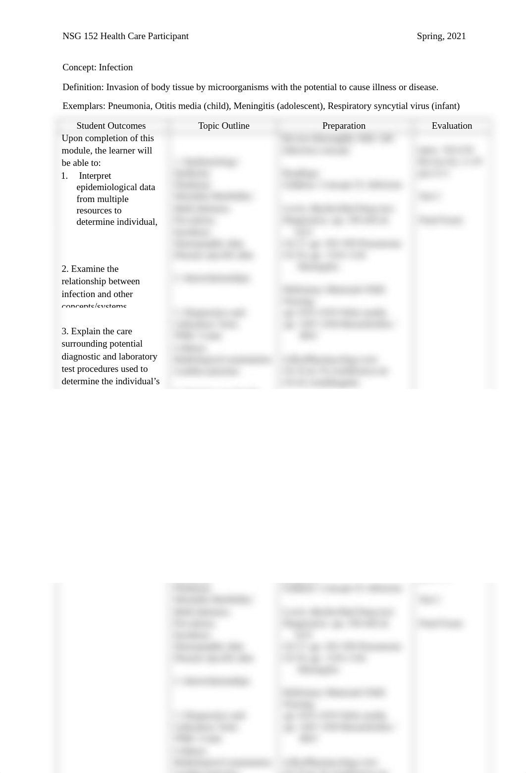 NSG 152 Infection Content Outline Sp 21.docx_d9iqmt4grrr_page1