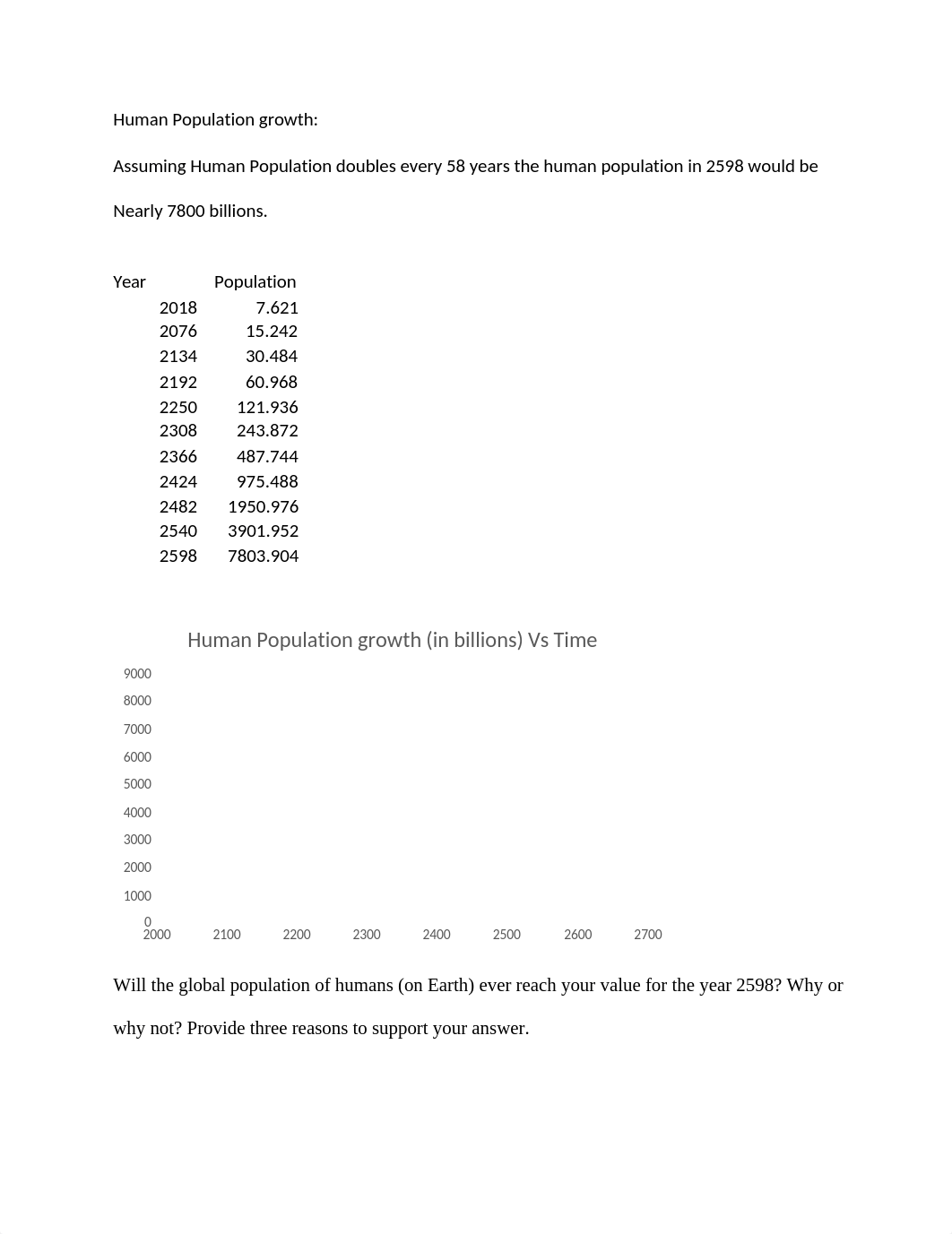 Human Population growth.docx_d9ir5giercs_page1