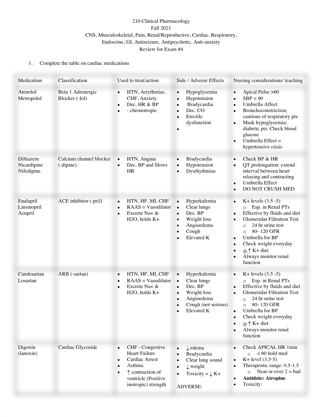 Pharm 210 spring 2022.pdf_d9j36nn1vvb_page1