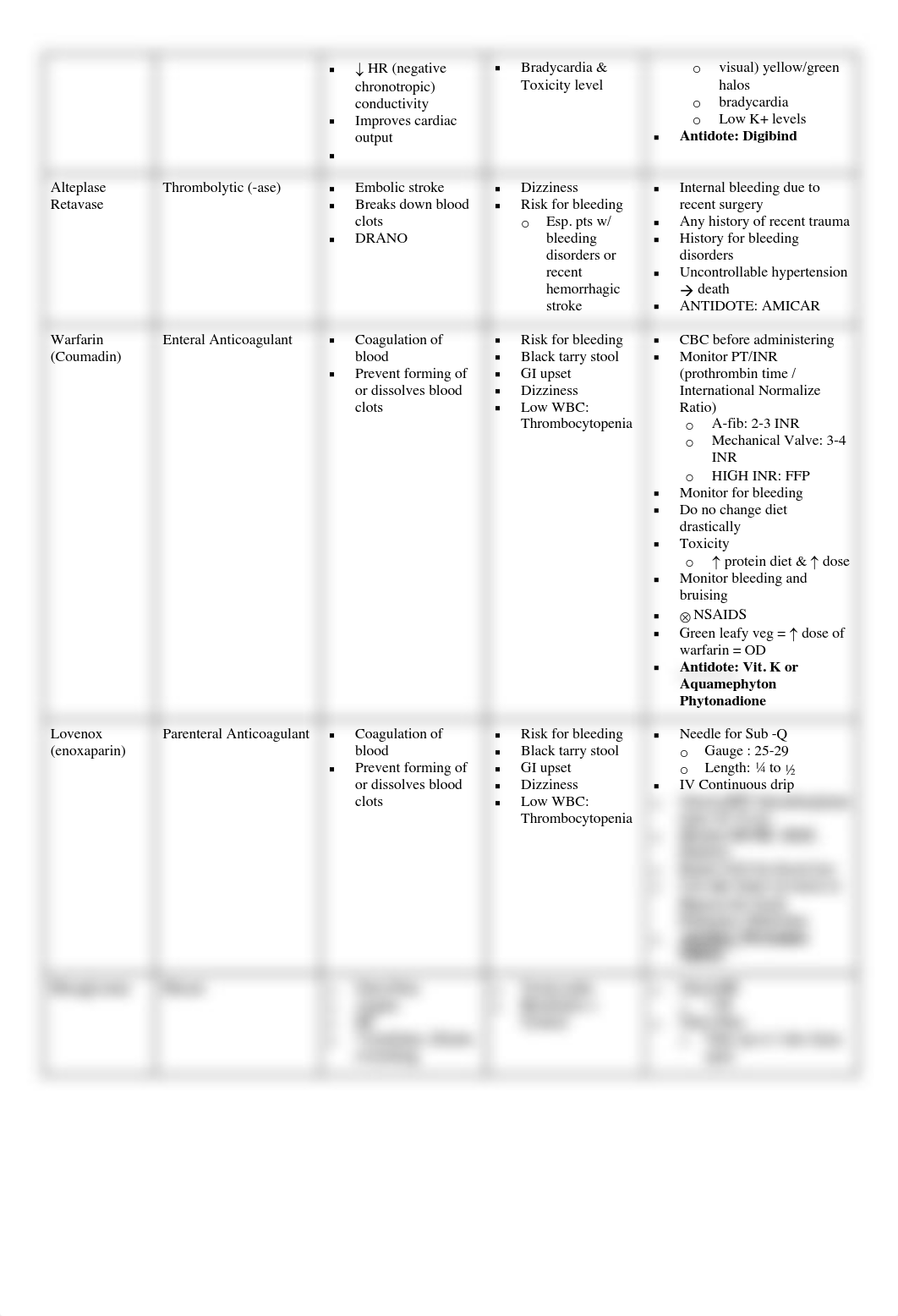 Pharm 210 spring 2022.pdf_d9j36nn1vvb_page2