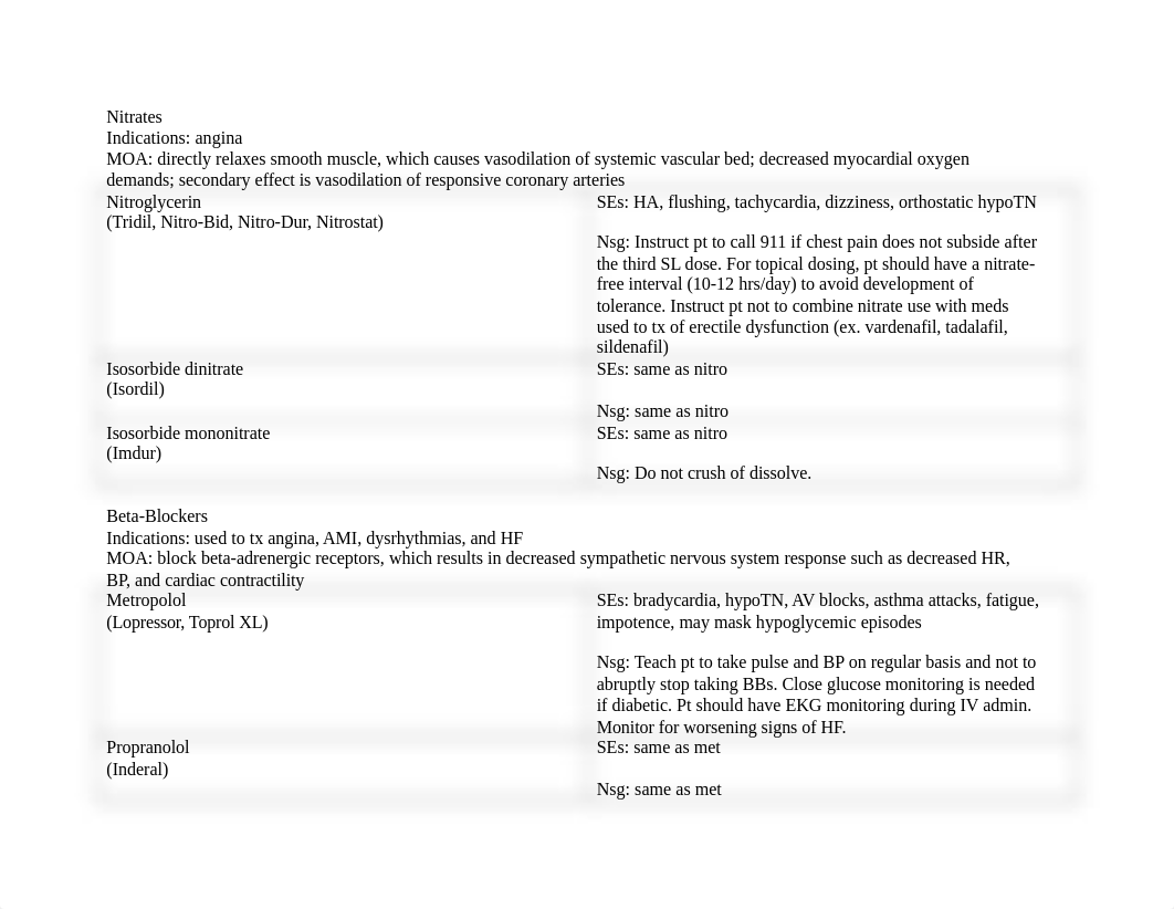 CV meds chart.docx_d9j6jmcp2uq_page1