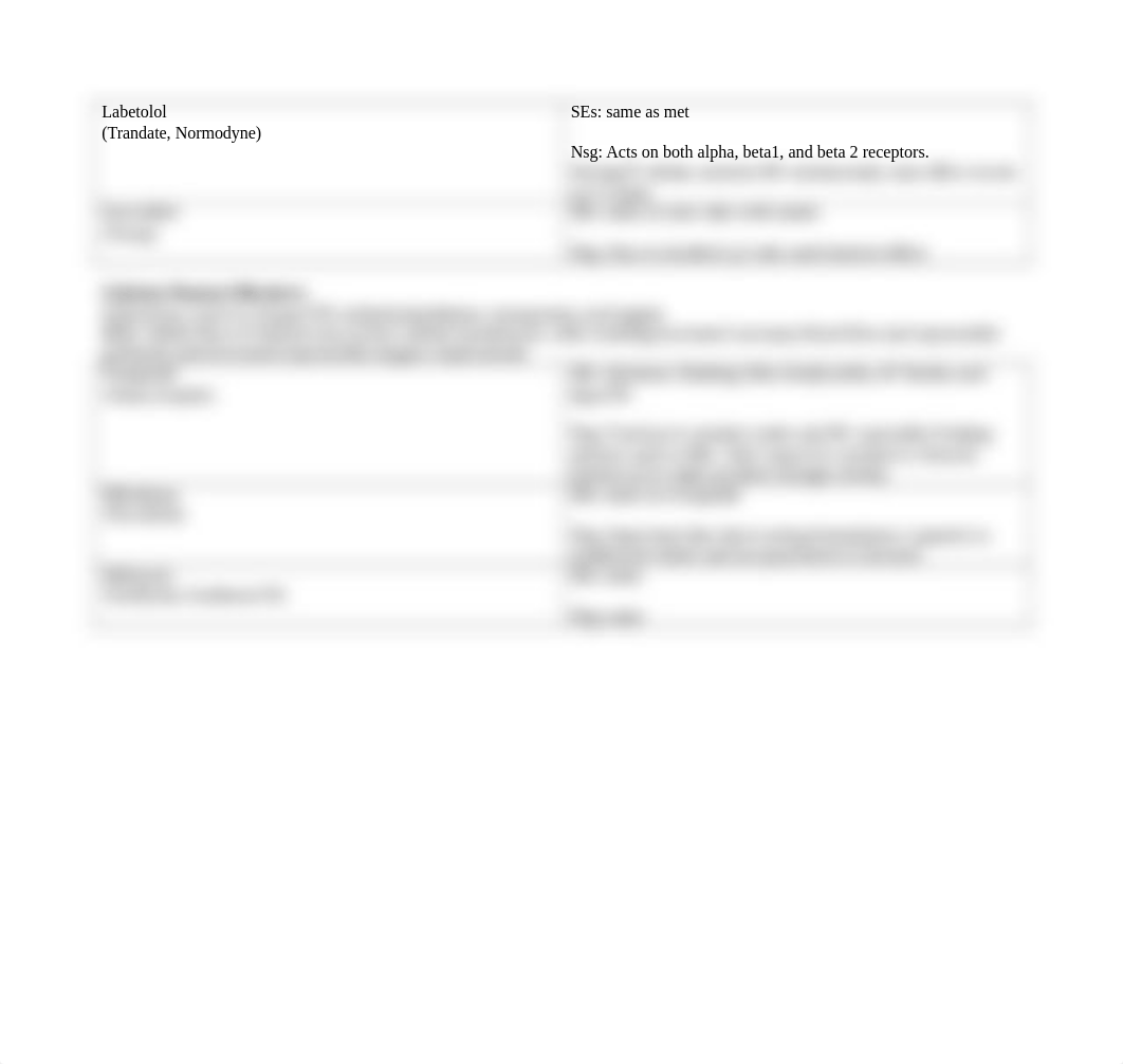 CV meds chart.docx_d9j6jmcp2uq_page2