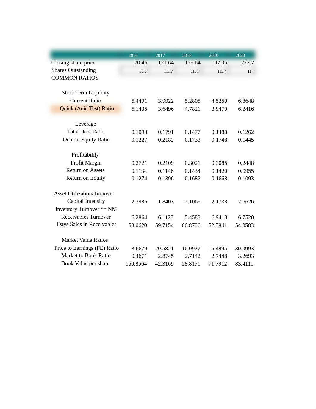 Project 1 Winter 22 ISRG financials.xlsx_d9j9tbkd8i9_page3