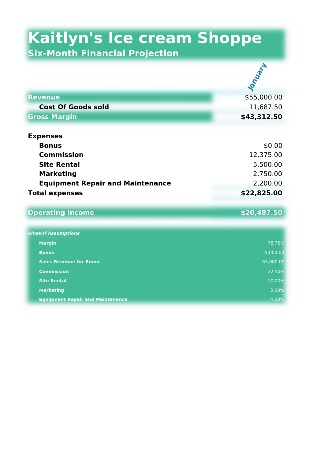 Kaitlyns Ice Cream shoppe financial projection.xlsx_d9jds81s8x7_page1