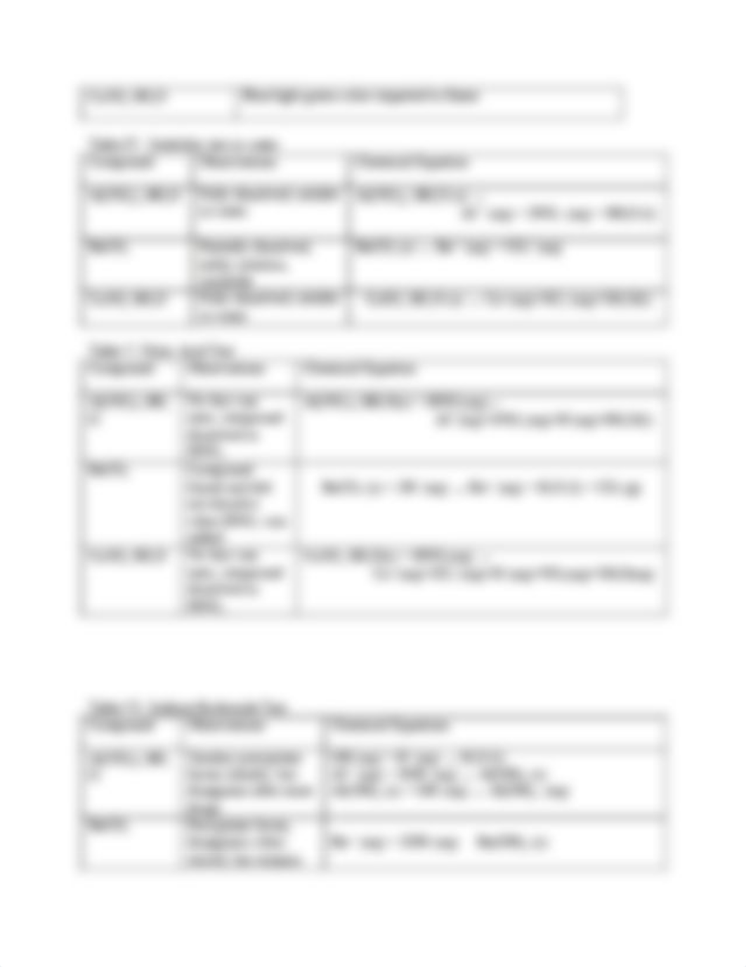 Identification Tests on Three Inorganic Compounds_d9jivhan35s_page2