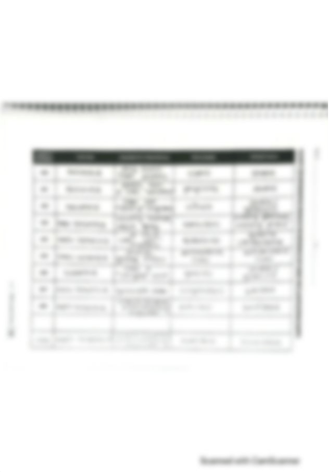 Lab 5 Metamorphic Rocks.pdf_d9jjp4ccp6m_page1