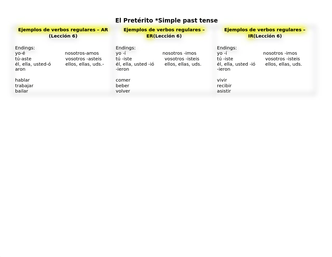 Preterite Verbs Study Guide and Charts.docx_d9jlidcwnbt_page1