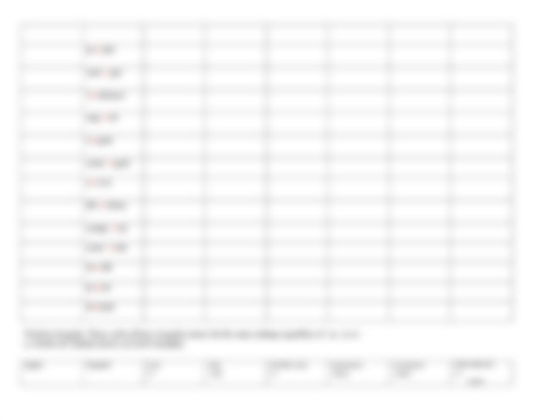 Preterite Verbs Study Guide and Charts.docx_d9jlidcwnbt_page3