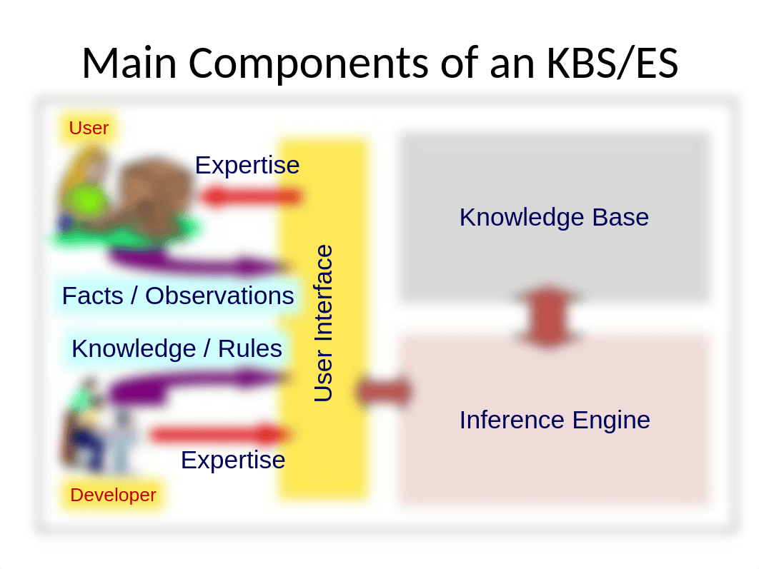 KBSs n ESs INCLUDING life cycle_d9jr0amu530_page2