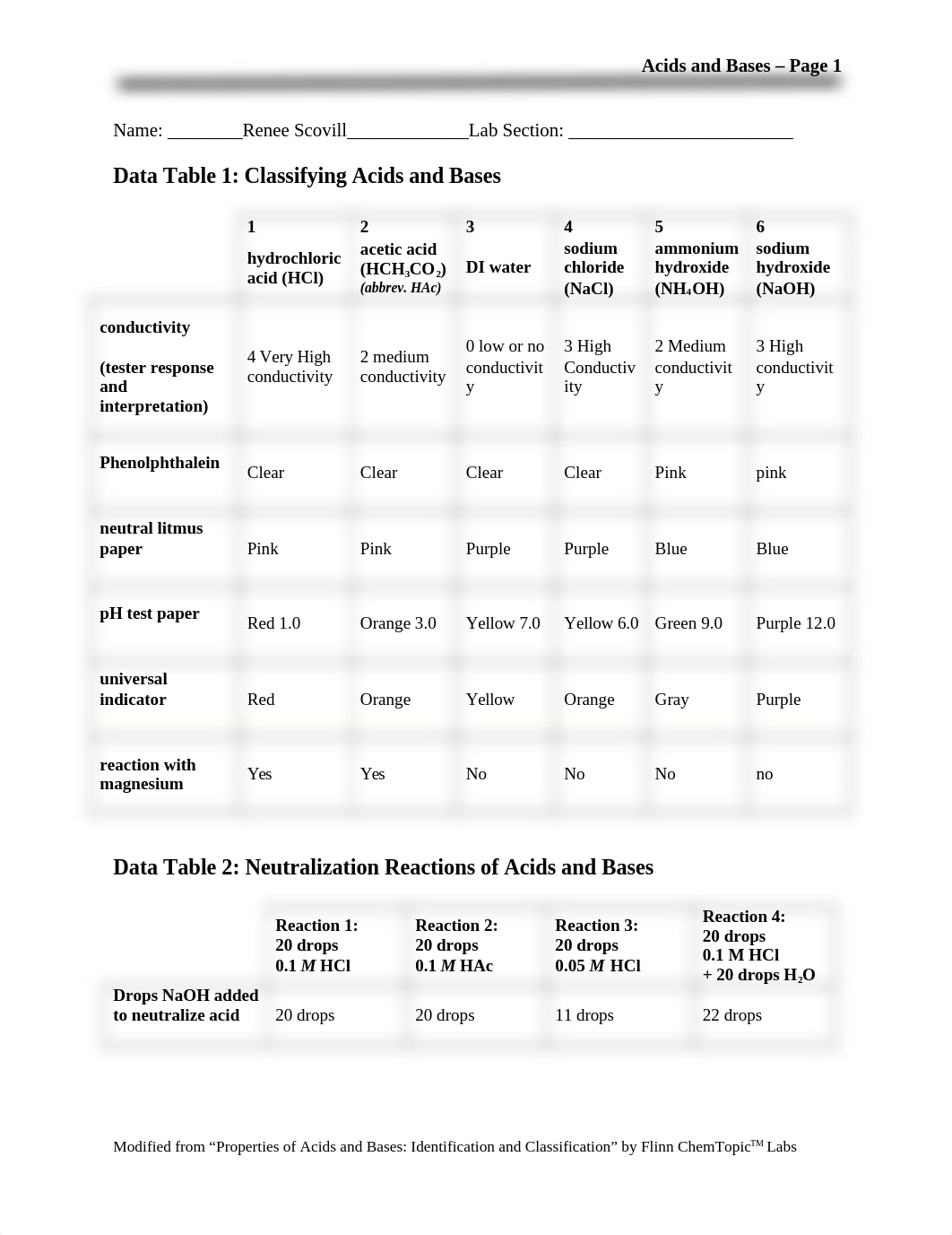 Acids and Bases_Data tables and post-lab questions.docx_d9jx7kv1ujo_page1