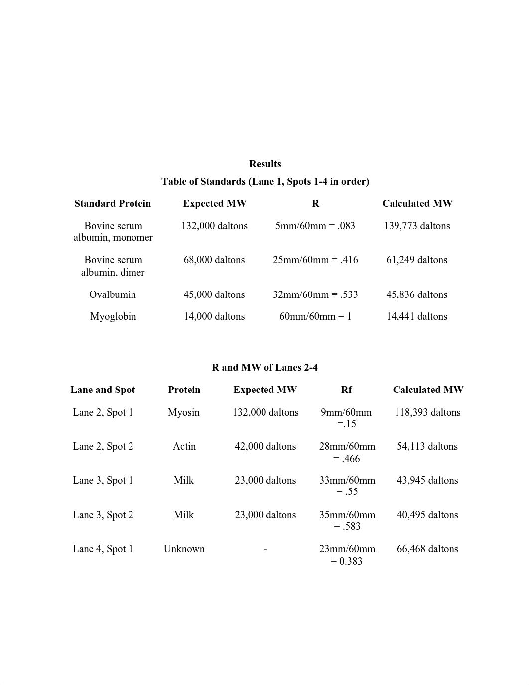 Lab Report #5.pdf_d9jzs4hur98_page3