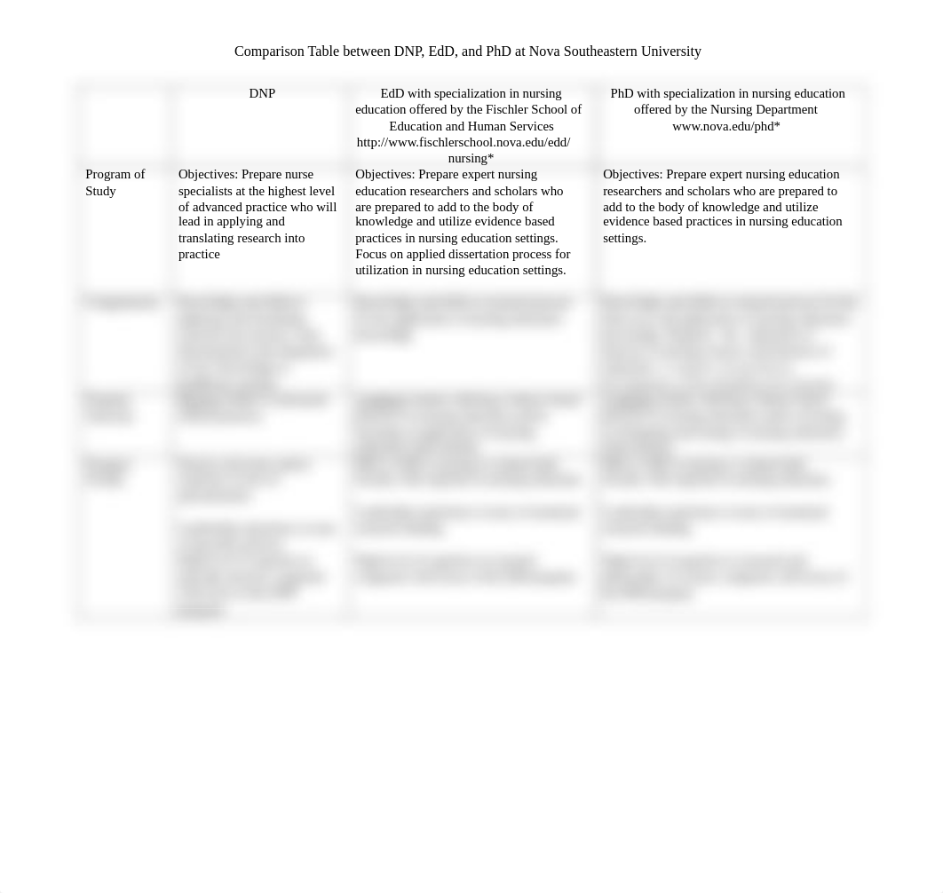 DNP, PHD and EDD table.pdf_d9k2fm7kl6b_page1