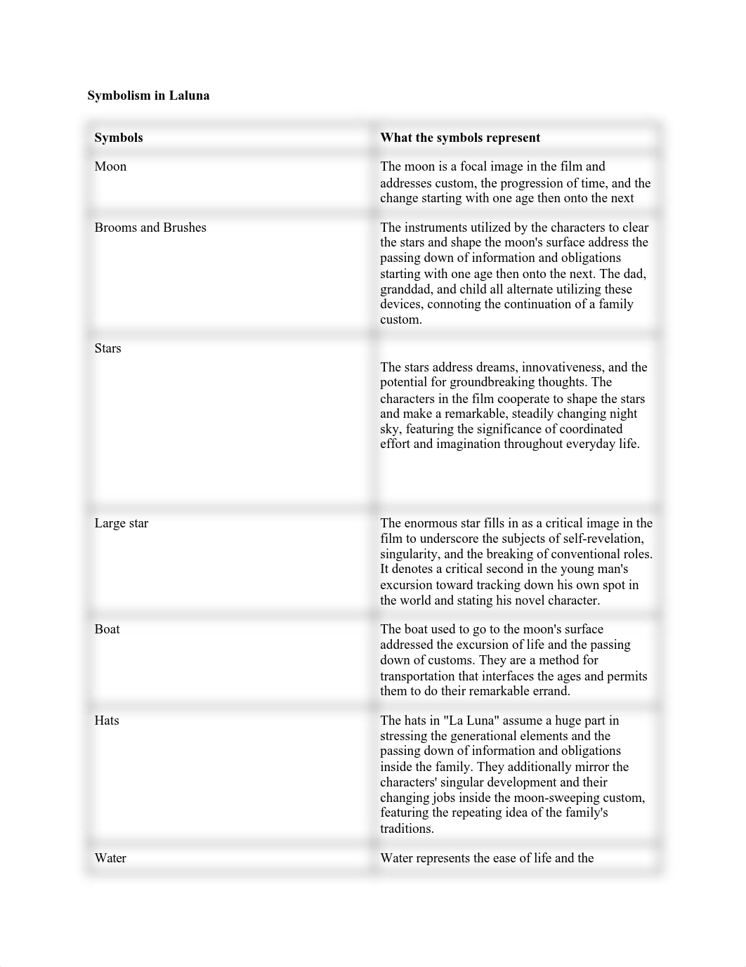 Laluna.pdf_d9kazwc5rqb_page1