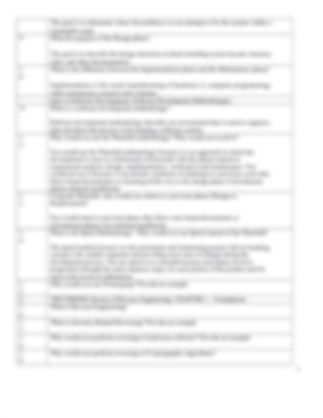 SE450-550 Software Reverse Engineering Quiz1.docx_d9kdfbd3ft6_page2