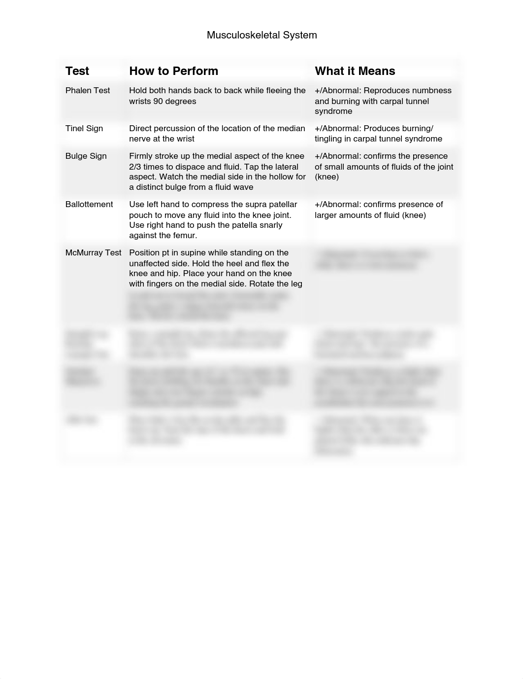 Musculoskeletal Tests_d9kgjyubujh_page1