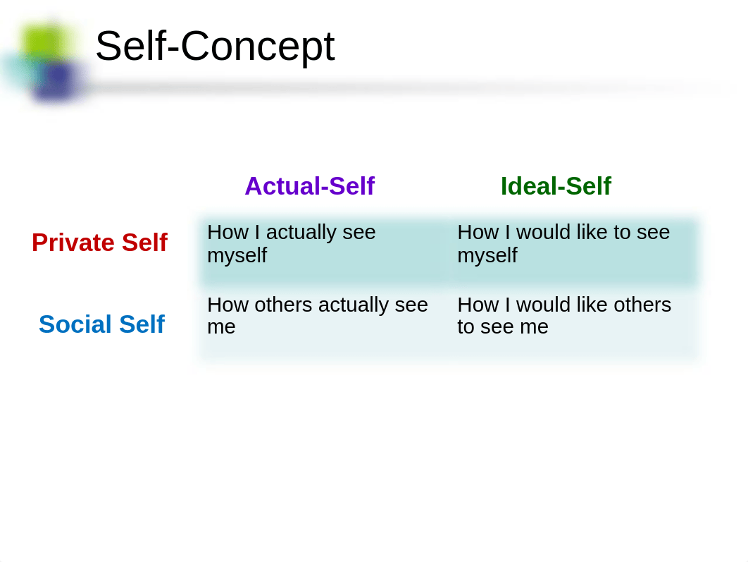 Lecture 5 Self concept and Lifestyle_d9kgm91jeke_page2