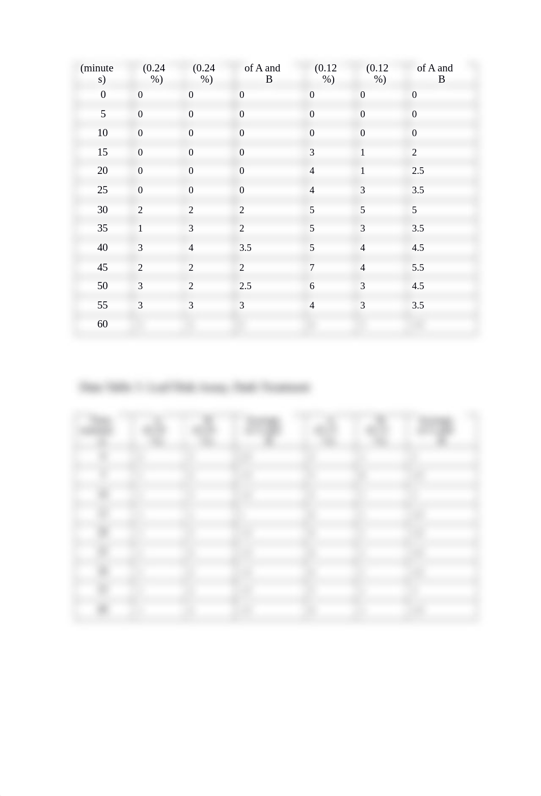 Exploring Photosynthesis Pigments Q.docx_d9klf0o74db_page2