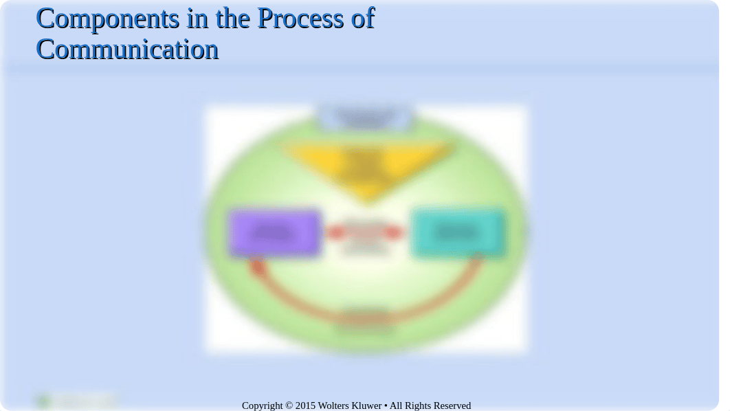 Weeks 3&4_ Communication & Patient Education rev2.pptx_d9kqyakmhrh_page5