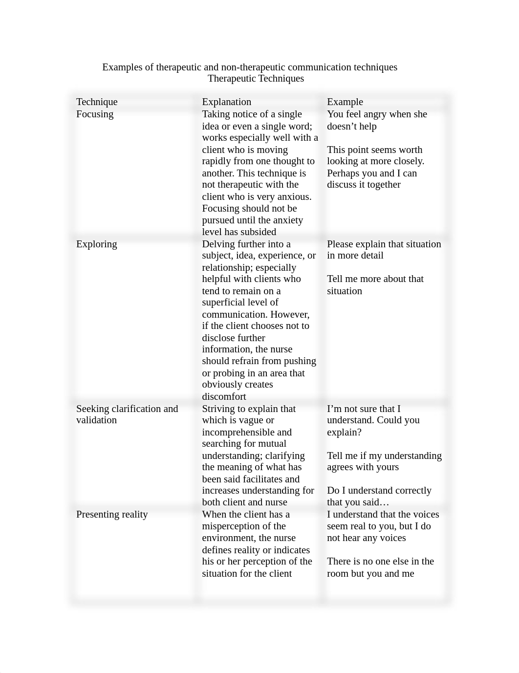 Therapeutic and non therapeutic techniques.doc_d9krrueyfo4_page1