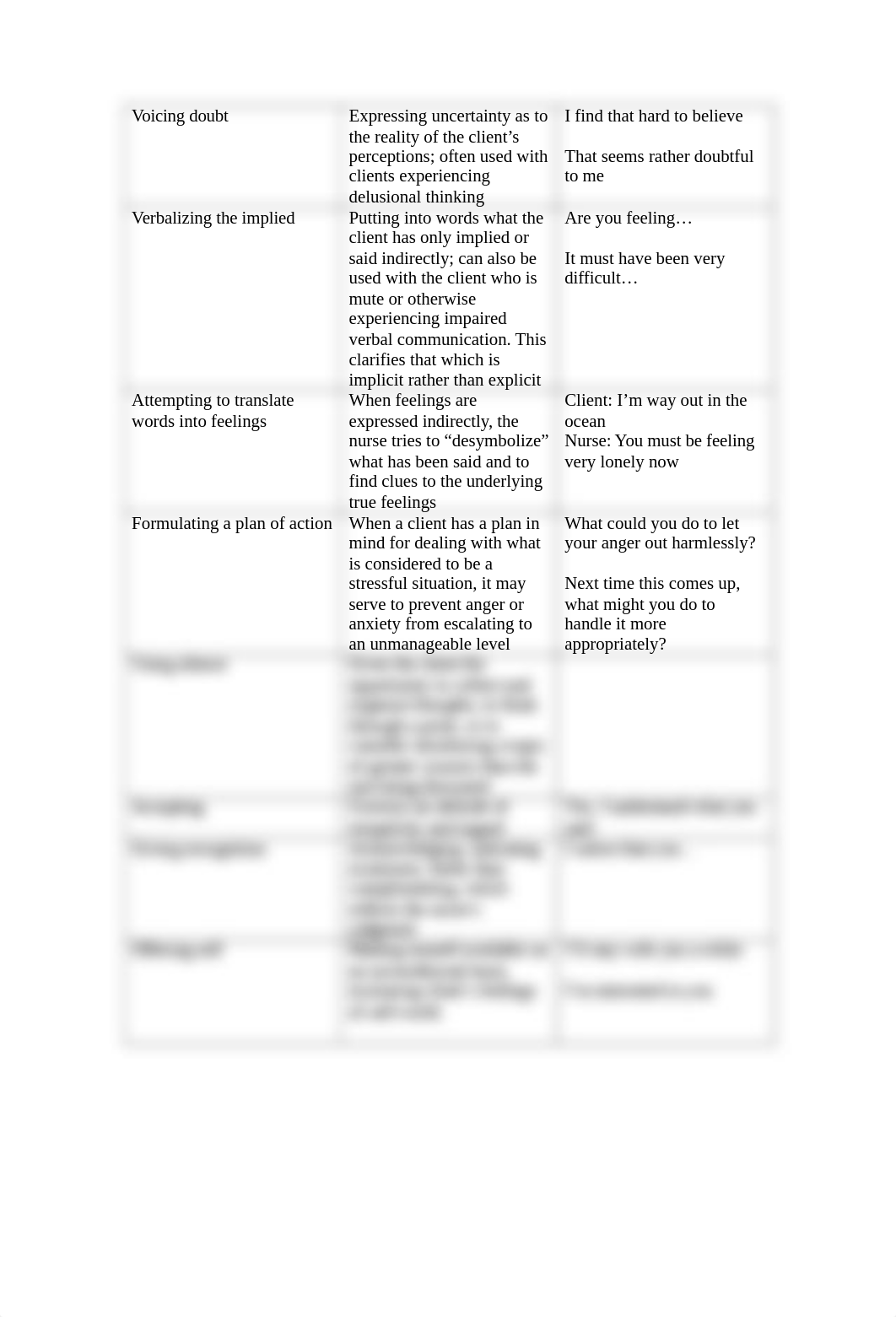 Therapeutic and non therapeutic techniques.doc_d9krrueyfo4_page2