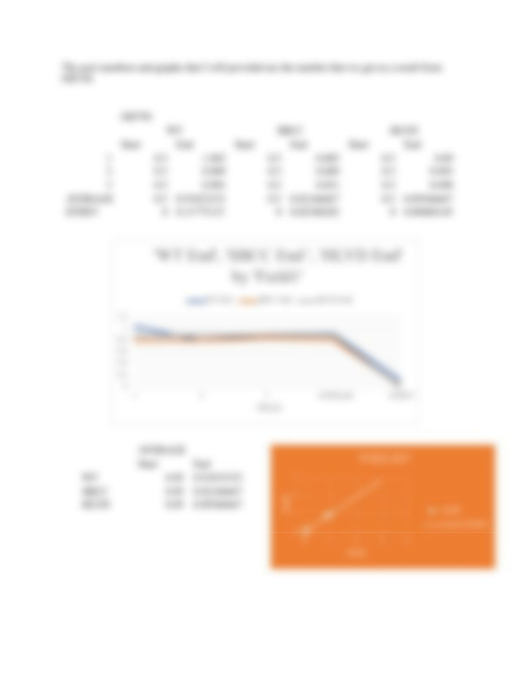 Bacterial Growth Lab Report Draft 3 results.pdf_d9ku6oxwiat_page2