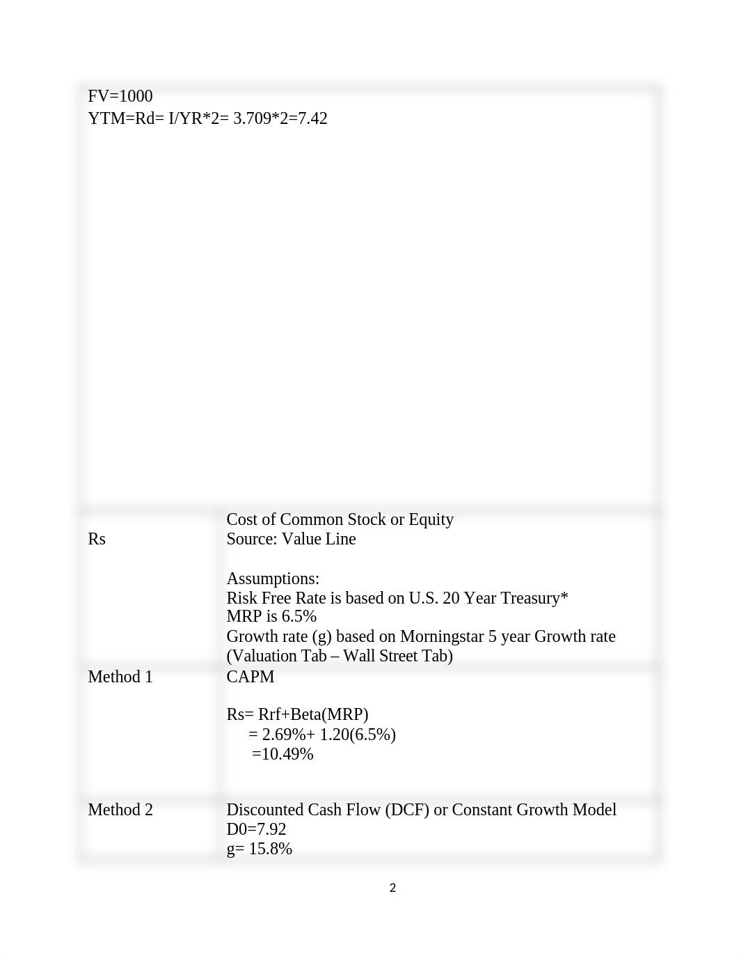 BUS550 Week 4 Real Case Analysis wacc_d9kw7xq29ii_page2