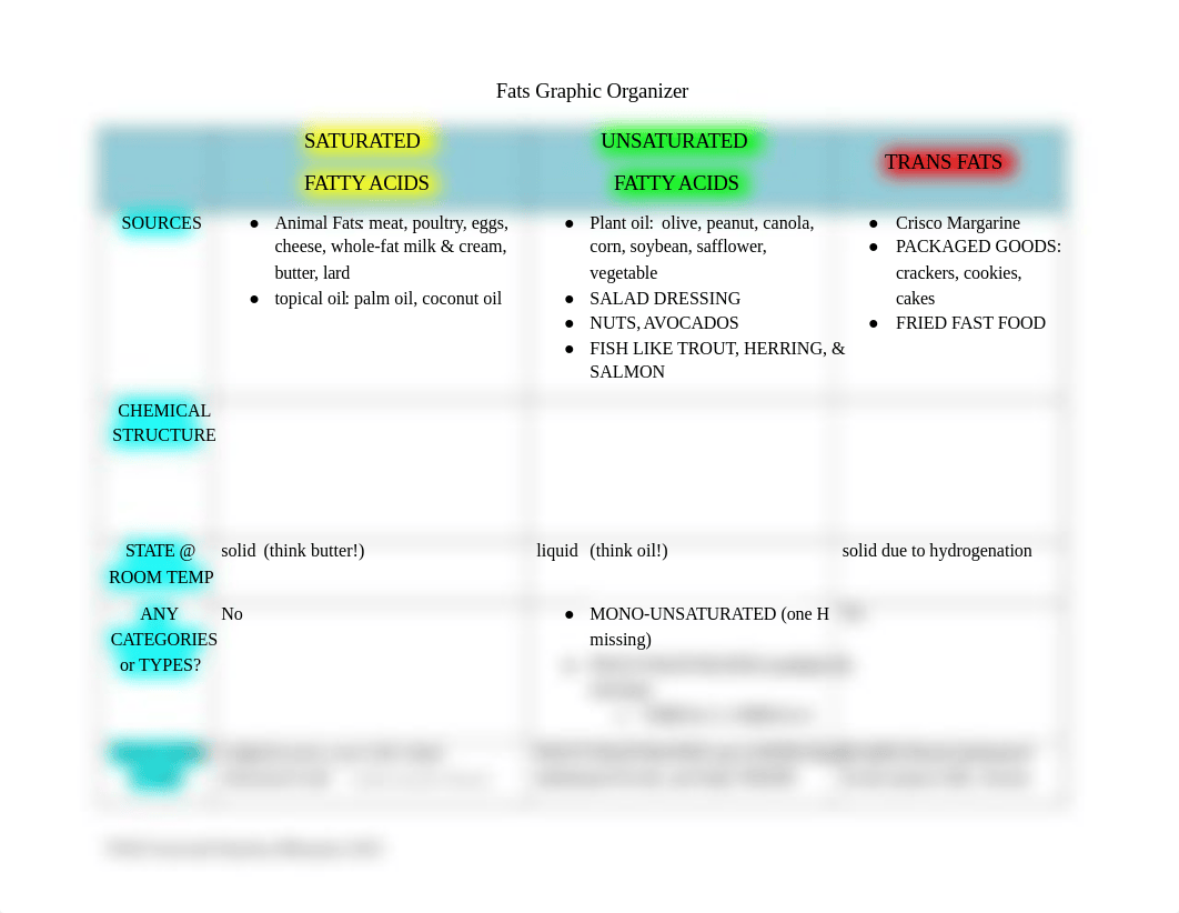 Copy of 22. FN42.2.01.Fats Graphic Organizer.docx_d9kzzkhmlz6_page1