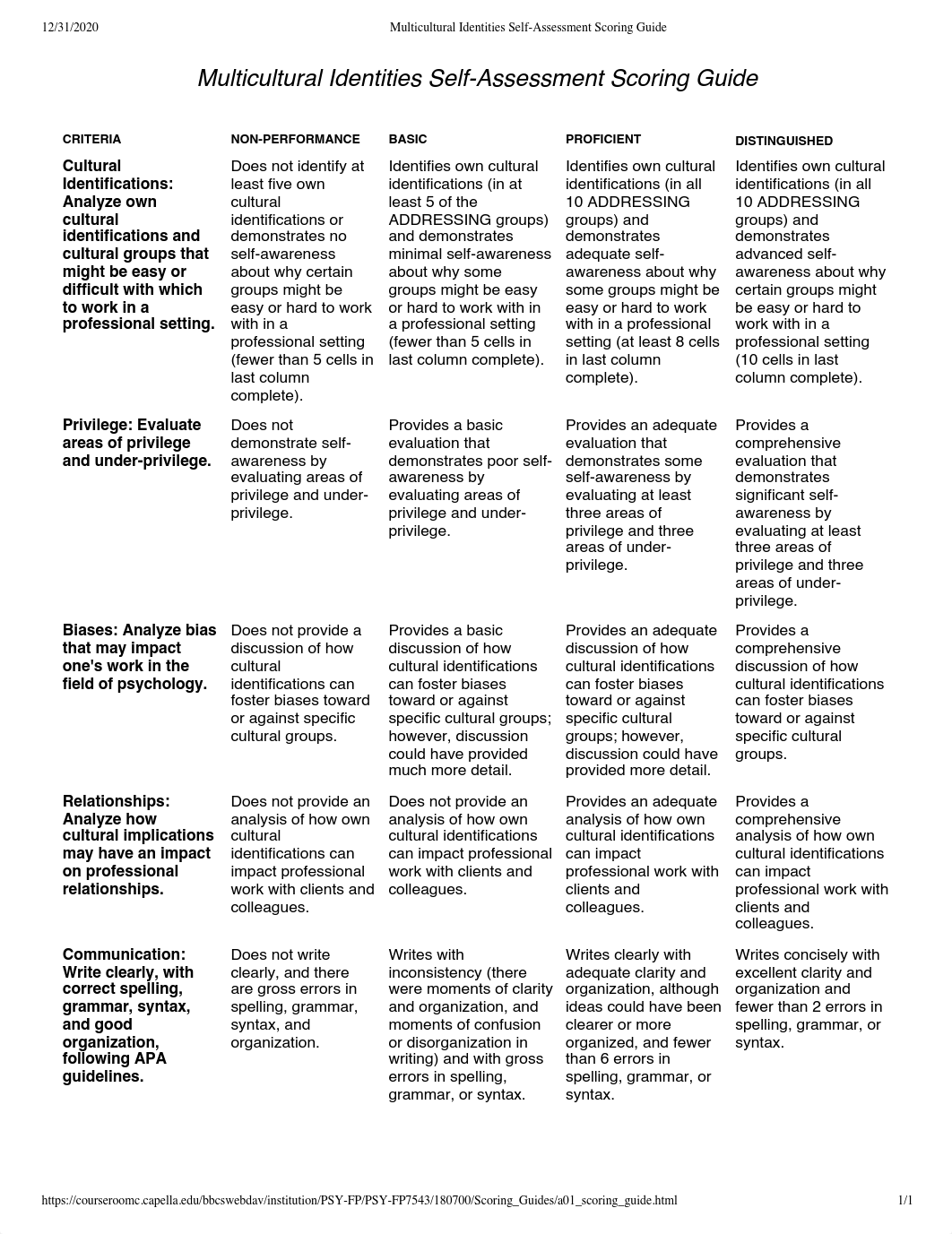 PSY-FP 7543 Assessment 1 Scoring Matrix.pdf_d9l194h0m1j_page1