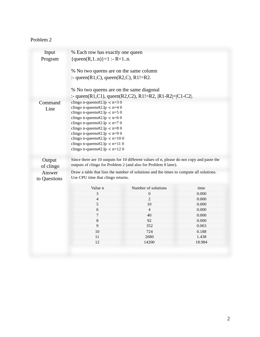 pa1.pdf_d9l2frg5ooi_page2